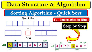 Sorting Algorithm:- Quick Sort Algorithm | Working of Quick Sort with Example in Hindi | DSA