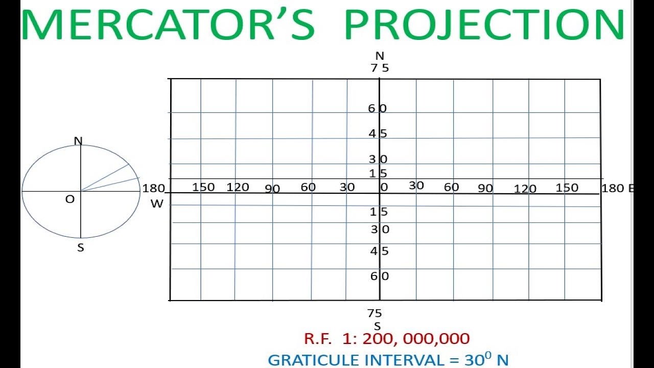Mercator's Projection