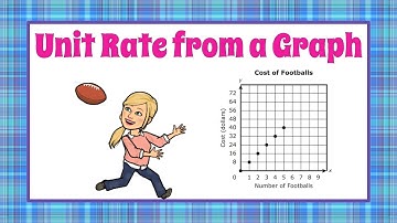 Find UNIT RATE on a Graph | 7.RP.A.2 💚💙