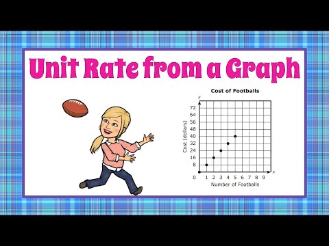 Find UNIT RATE on a Graph | 7.RP.A.2 💚💙