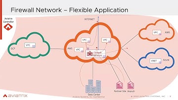 Next Generation Firewalls (NGFW) Service Insertion and Chaining in the Public Cloud