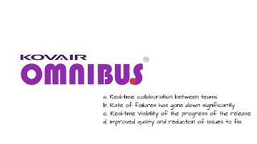 Kovair Omnibus Product Overview - with 80+ Integration Adapters & Plug-Ins - October 2018