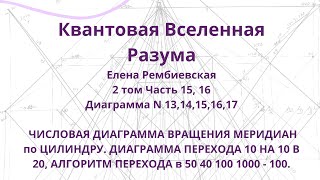 Квантовая Вселенная Разума. Елена Рембиевская. 2 ТОМ. ЧАСТЬ 15,16  Диаграмма N 13, 14, 15, 16, 17