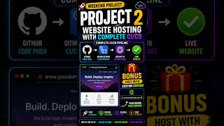 Build a Portfolio Website with CI/CD in 30 Minutes #project #aws #devops #short #learning #interview