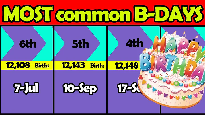 👉👀Comparison: Most Common Birthday How rare is your Birthday