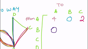 Route Matrices - Two Stage Adjacency Matrix - Part 2