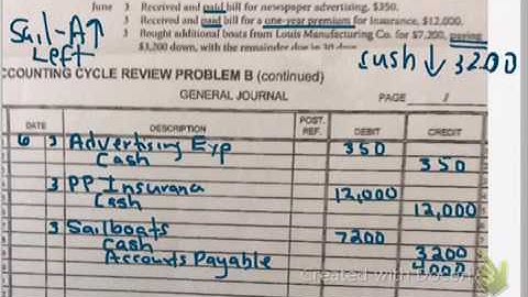 Comprehensive Problem Example JE Video#1