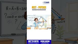NEET Physics Made Easy – Vector Magnitude & Direction