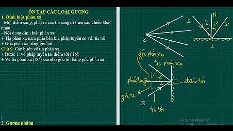 So sánh ảnh tạo bởi gương phẳng gương cầu lõm năm 2024