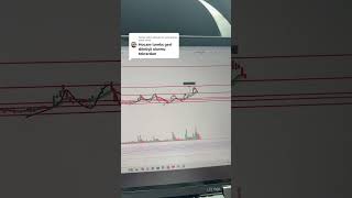 Turex 8,21 üstü kalması lazım yatırım tavsiyesi degildir