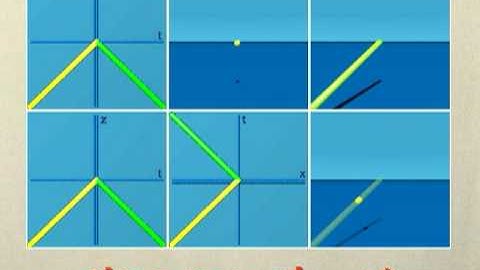 Analytic Animations: Time Reversal