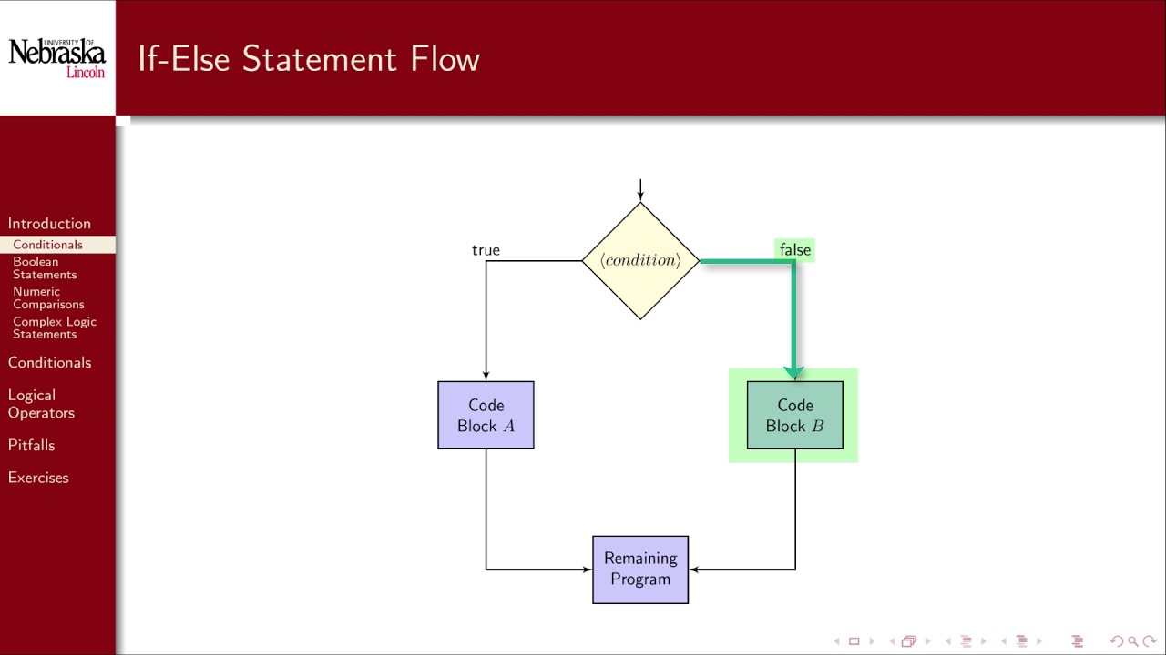 3.1 - Conditionals - Introduction - YouTube
