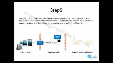 #SAP Fiori Security_part2