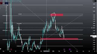 Gme Gamestop Bottom Stock Short Squeeze Coming? Gme Price Prediction Technical Analysis Today 2025