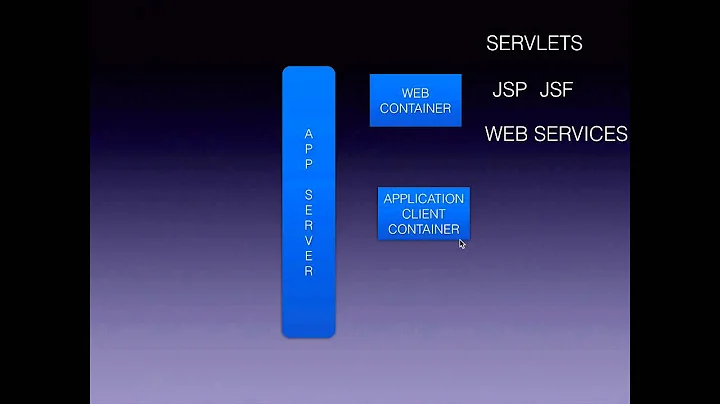 Web Server VS Web Container vs Application Server