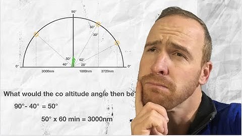 Triangles to get your GP?