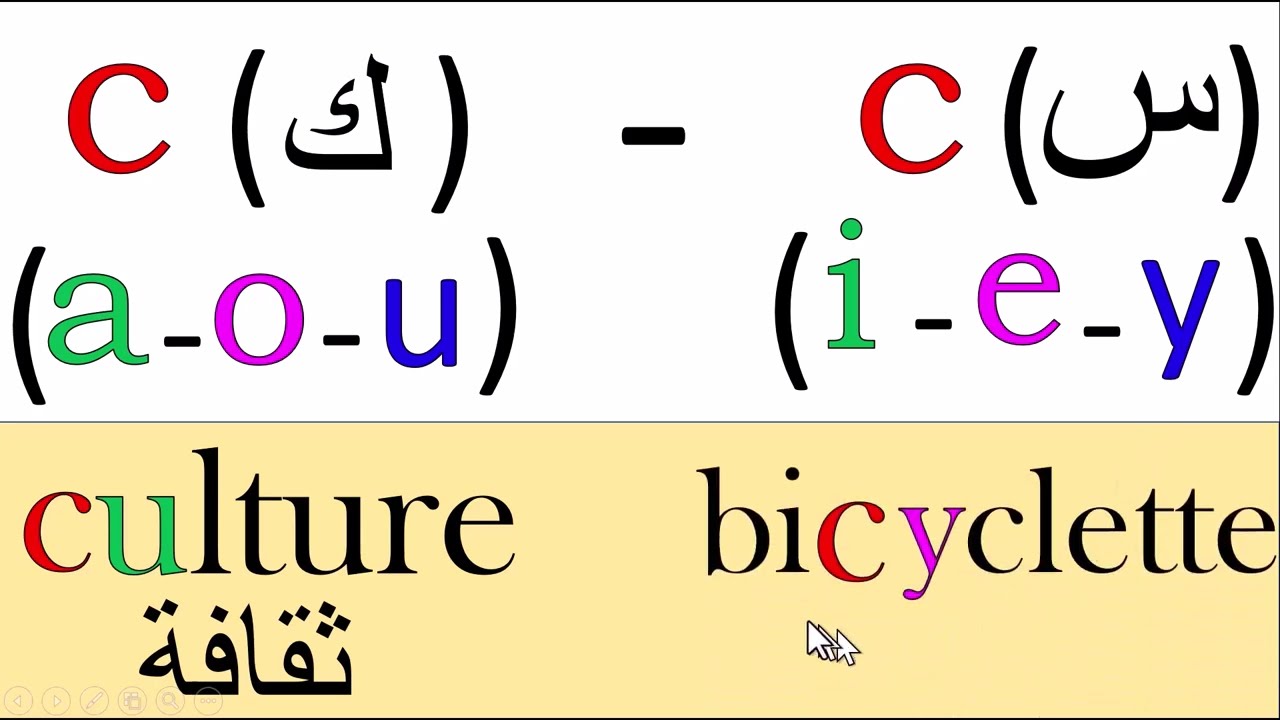أعادة  تعلم الكتابة والقراءة باللغة الفرنسية بشكل بسيط ومفهوم