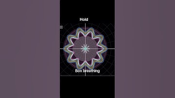 Breathing and graphs