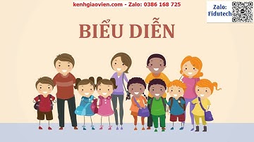 Giáo án PowerPoint Tiết 32: Ôn tập bài hát em vẫn nhớ trường xưa... | GA điện tử Âm nhạc 5 cánh diều