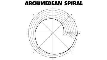 TD - How to construct an Archimedean Spiral