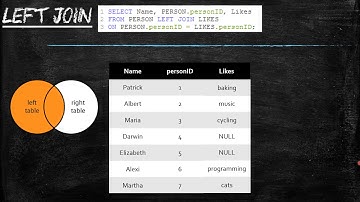 Understanding Joins In SQL