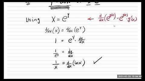 Derivative of the Natural Logarithmic Function