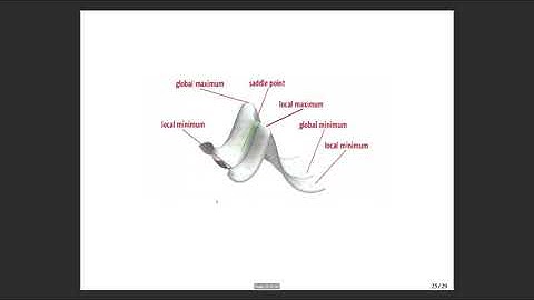 CHEM 550-03a-Optimization (part 1)