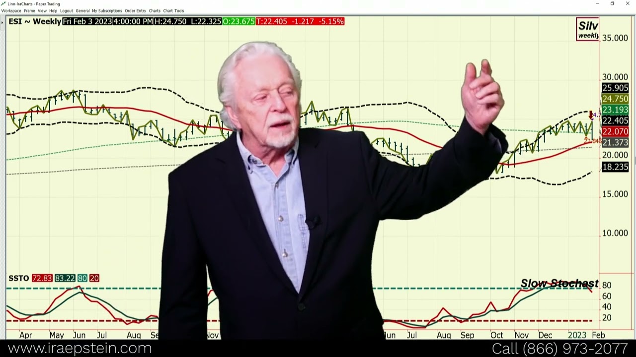 Gold Falls to Key Support of 18-Day Weekly Average - Ira Epstein's Metals Video 2 24 2023