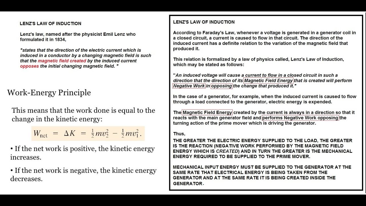 How LENZ'S LAW Invalidates The LAW OF CONSERVATION OF ENERGY & Proves