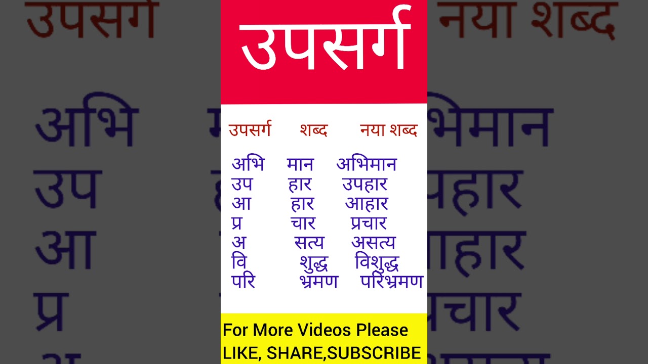 Upsarg in hindi grammar। UPSARG। Upsarg ke udaharan। 