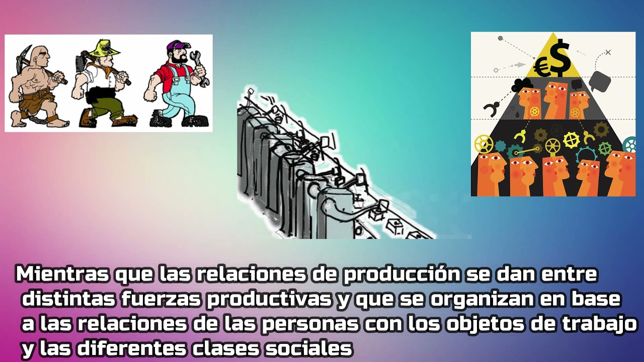 Los Modos de Producción según Karl Marx YouTube Los Modos de Producción según Karl Marx YouTube