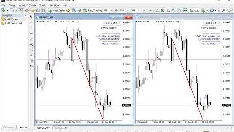 Interactive watch list and drawing tool for Metatrader 4 charts