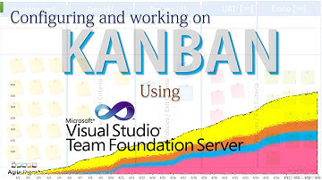 Configure Kanban Board in TFS