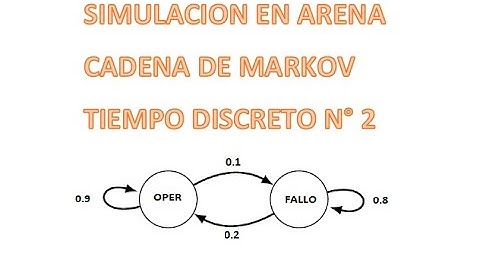 2.simulacion SW Arena  cadena markov tiempo discreto - operacion y falla de maquina