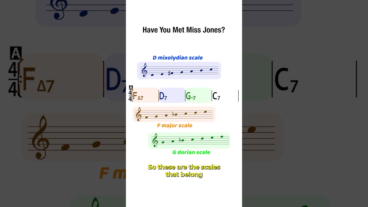 What are chord scales? 