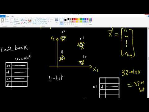 Vector Quantization (VQ)