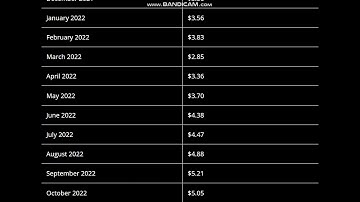 Kyber Network (KNC) Price Prediction 2022   - Kyber Network Price Prediction