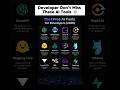 developer don't miss these AI tools #marketing #marketingstrategy #business #analyticsinsight