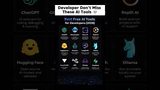 developer don't miss these AI tools #marketing #marketingstrategy #business #analyticsinsight