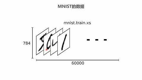 11 MNIST数据集介绍