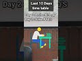 10 days strategy for science class 10 #shorts #short