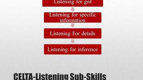 CELTA-Teaching Listening Skills Lesson 2