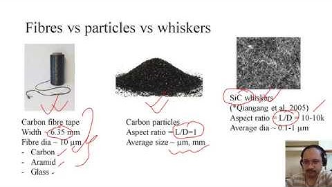 ME61011 - Module 2 Lec 3a - Manufacturing of Glass Fibres