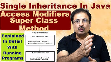 Single Inheritance In Java Simple Program | How To Call Super Class Method In Java |Protected Member