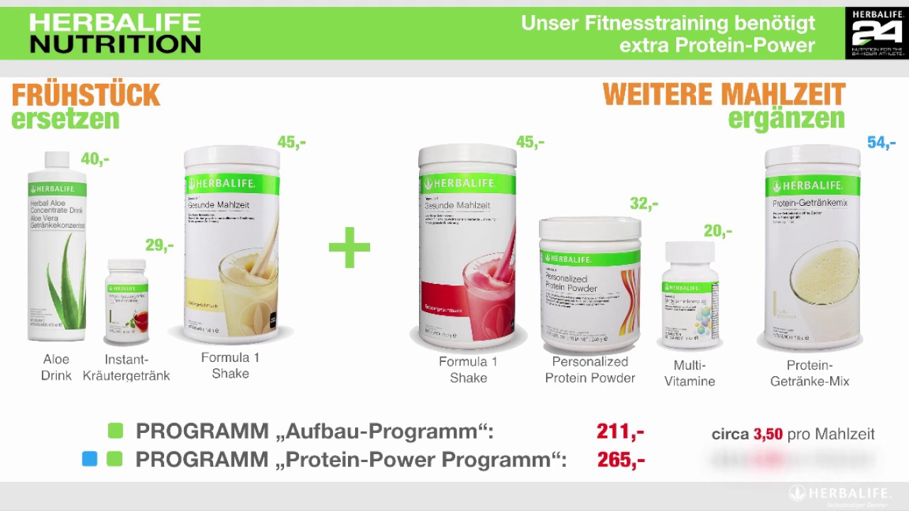 Mit Herbalife-Betrug schnell abnehmen Mit Herbalife-Betrug schnell abnehmen
