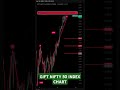 #giftnifty CHART. #giftniftylive PROBABLE FALL FROM THE CURRENT LEVELS
