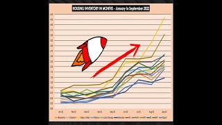 HOUSING INVENTORY IN 25 SECONDS! - Portland, OR & surrounding cities! 📈🏡😀