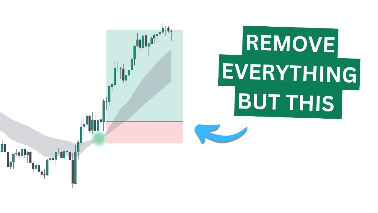 Backtesting my 85% win rate trading strategy (pays me $1k/day)
