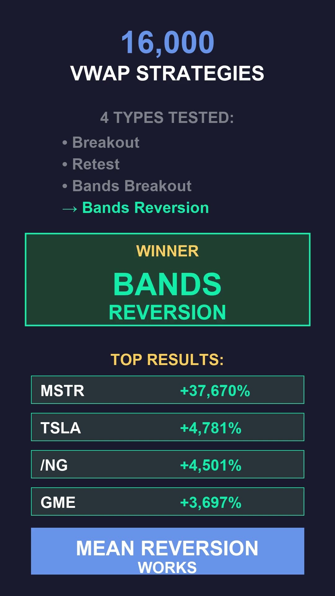 The VWAP Strategy That Beats Everything