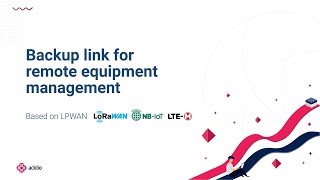 Acklio Backup Connectivity Kit